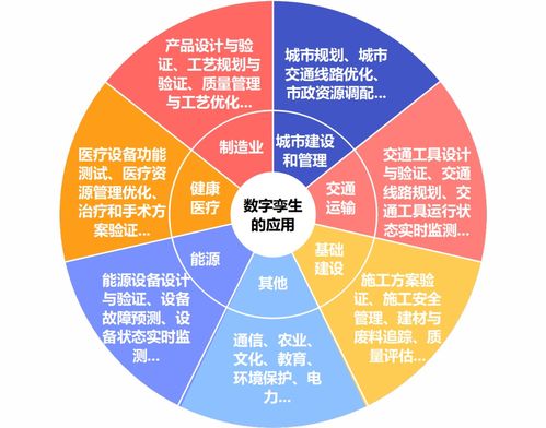 將現實世界投射到元宇宙 網絡技術服務的關鍵途徑
