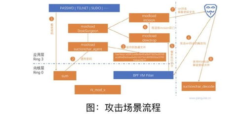CDMA向4G演進的意外波折 網(wǎng)絡(luò)技術(shù)服務(wù)的挑戰(zhàn)與對策