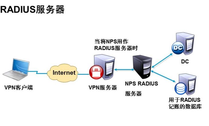 VPN與網絡技術服務 高效遠程訪問解決方案詳解